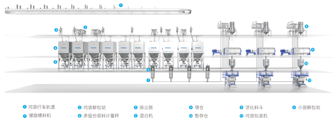 精细化工一站式解决方案 精细化工一站式解决方案