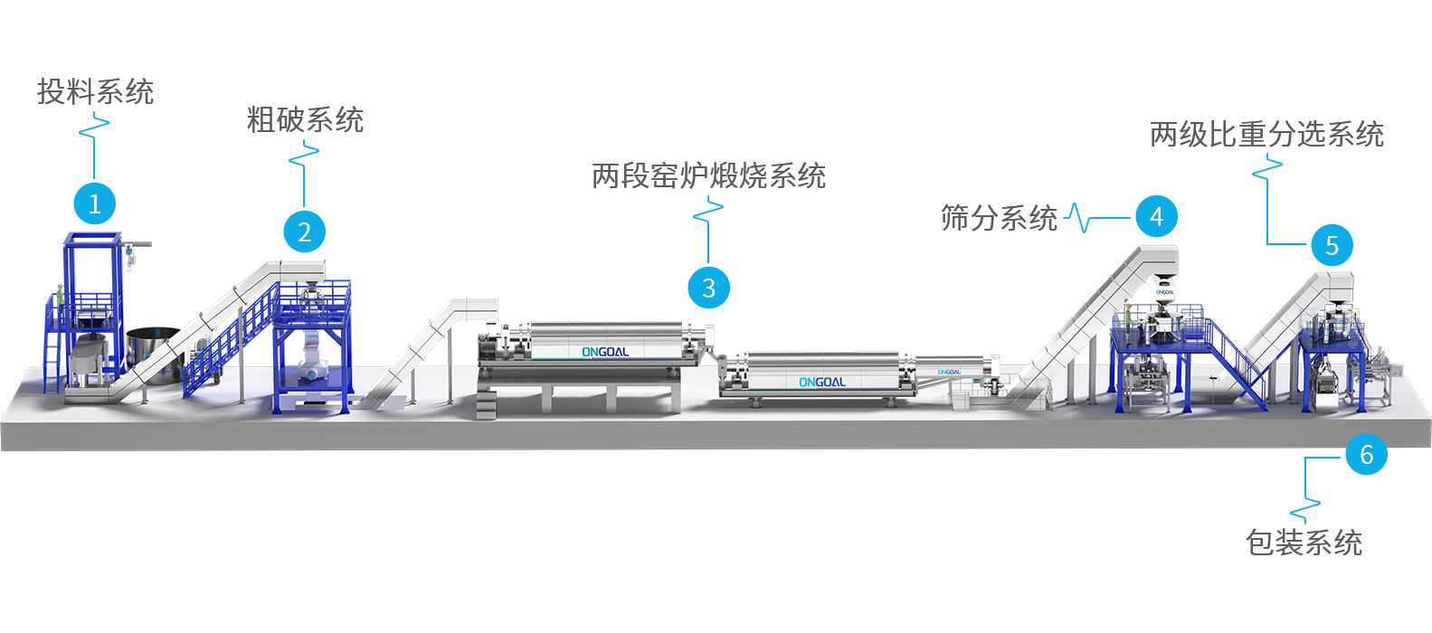 电芯极片破碎分选产线设计方案