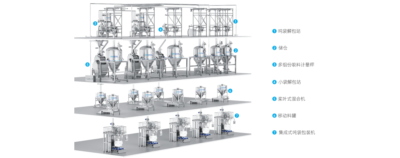 6.食品添加剂行业解决方案 6.食品添加剂行业解决方案