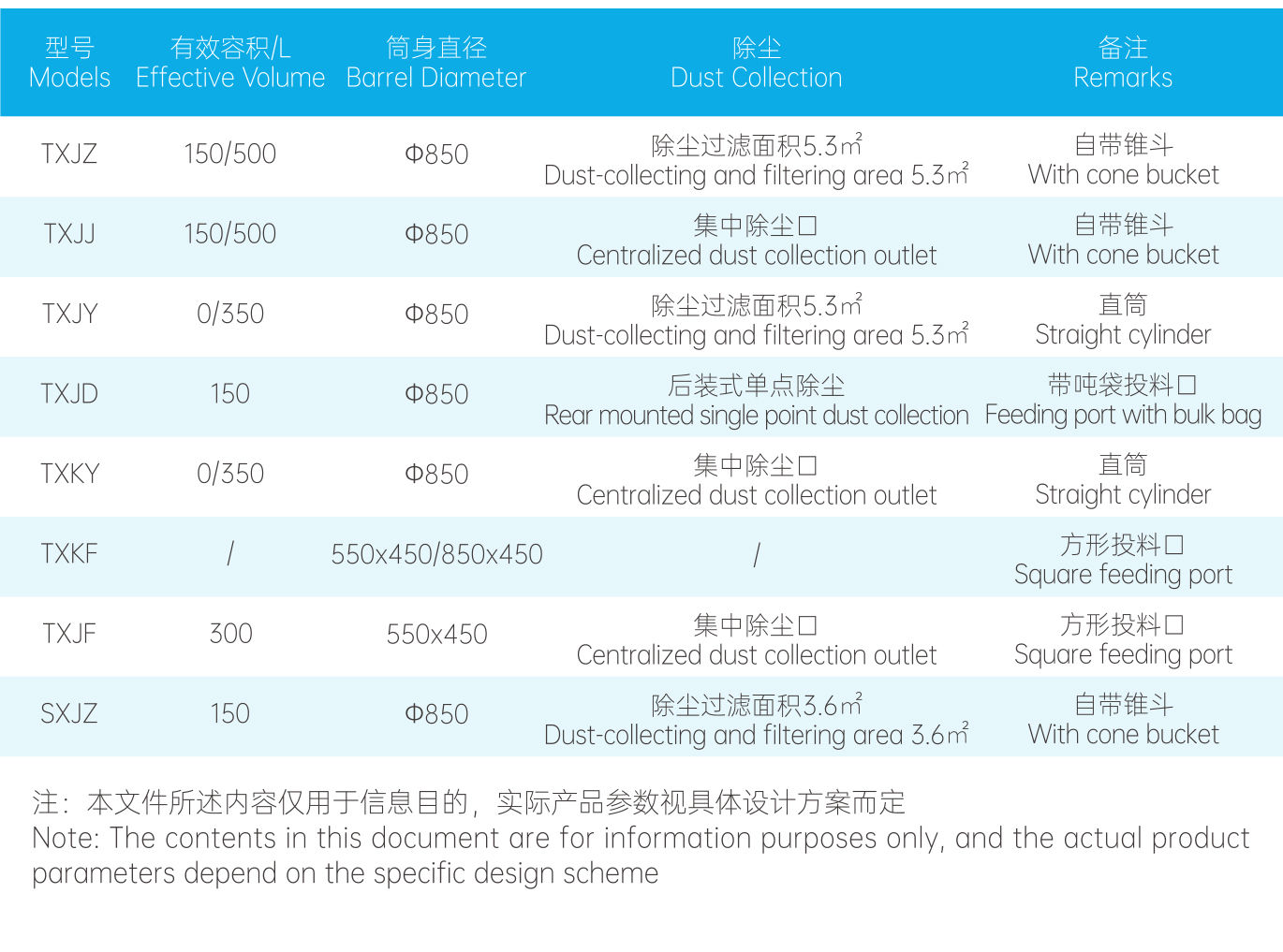 小袋解包站1 小袋解包站1