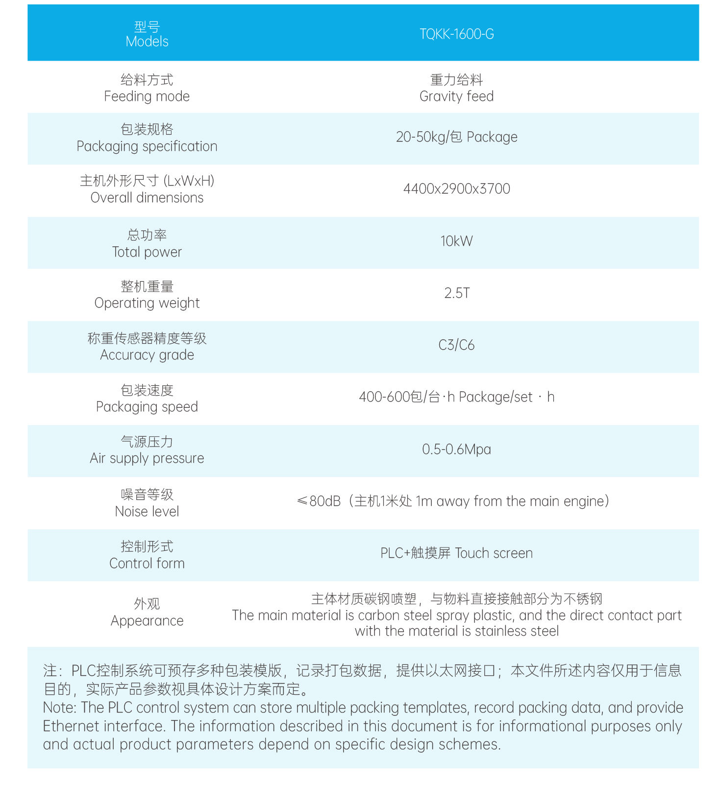 全自动开口袋包装机1