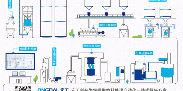 数字化转型如何提升锂电材料企业的“软实力”？